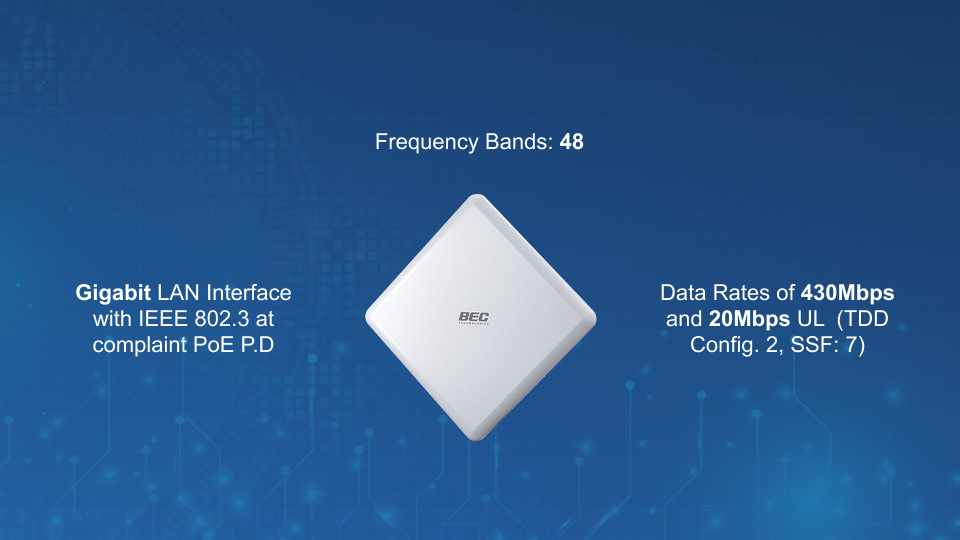 BEC 6900R21 LTE-A Pro CBRS Outdoor Router with GPS, GNSS engine, IP68 enclosure, and MIMO antenna options, from Winncom Technologies.