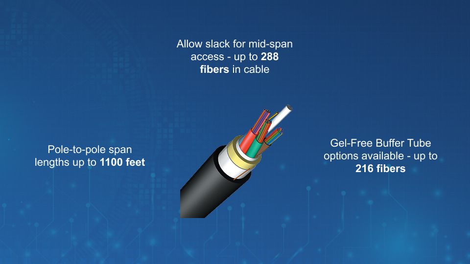 Flex-Span ADSS Fiber Optic Cable with gel-filled tubes and single jacket design for long pole-to-pole spans.