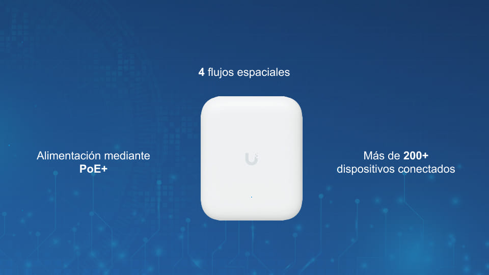 Punto de acceso Wi-Fi 7 de doble banda U7-Outdoor para exteriores con 4 flujos espaciales y antena direccional.