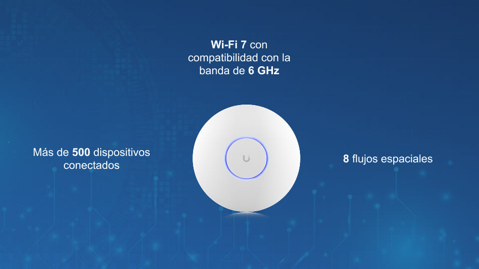 Punto de acceso Wi-Fi 7 tribanda U7-Pro-Max con 8 flujos espaciales y compatibilidad con la banda de 6 GHz.
