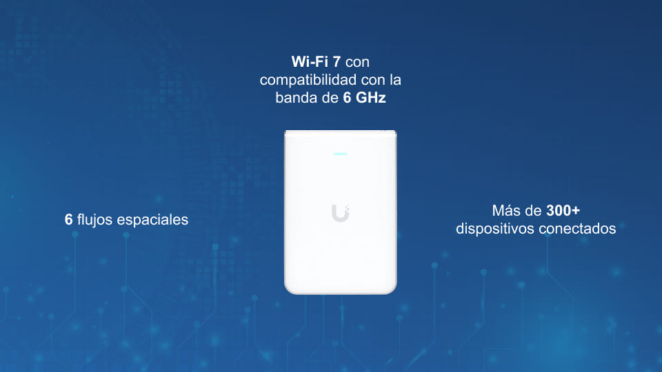 Punto de acceso Wi-Fi 7 tribanda U7-Pro-Wall para montaje en pared con 6 flujos espaciales y compatibilidad con la banda de 6 GHz.